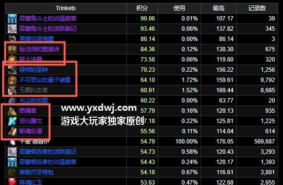 魔兽世界怀旧服WLK鸟德天赋一览（重拾经典游戏，掌握天赋技能）