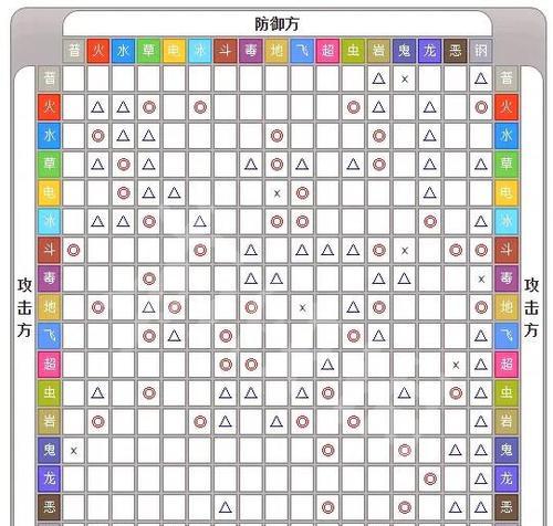 以墨魂西园雅集发言克制关系探析（游戏中如何处理玩家间的冲突及克制）