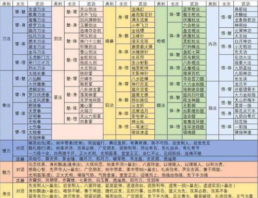 《以我也是大侠秘籍，这个功力收益最高！》（打造最强游戏角色的技能攻略）