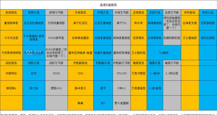 无尽的拉格朗日城市驻防技巧（游戏玩家必看，提升防御实力的秘诀揭秘）