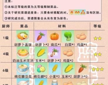 玩转摩尔庄园手游，学会棉花糖豆浆食谱（15个步骤教你自制美味棉花糖豆浆）