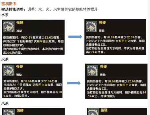 石器时代M（打造最强M犀牛系宠物，战胜所有敌人！）