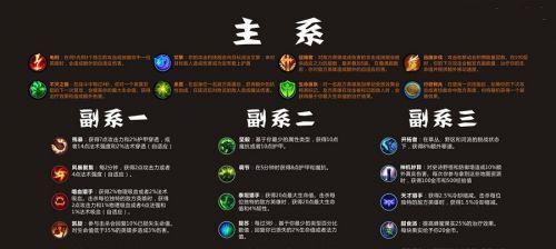 万象物语尼德技能属性图鉴（全面解析尼德值得培养的技能属性）