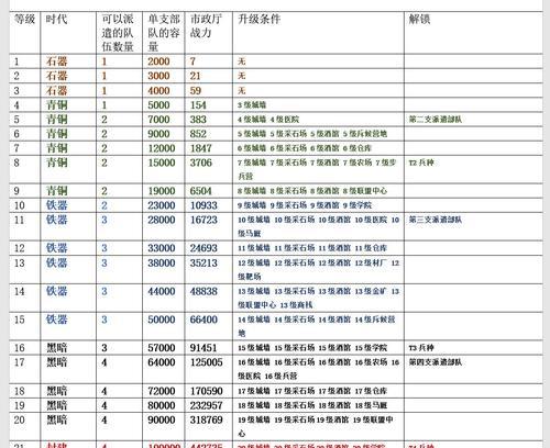 《未来风暴科技晶片升级攻略》（科技晶片道具升级方法详解，让你在游戏中更加强大！）