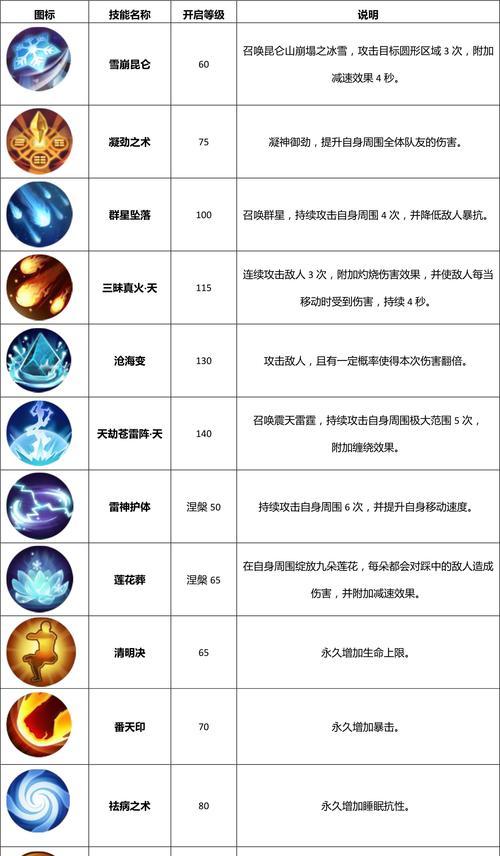 《以武林外传手游》攻略（天师加点须知，打造强大团队！）