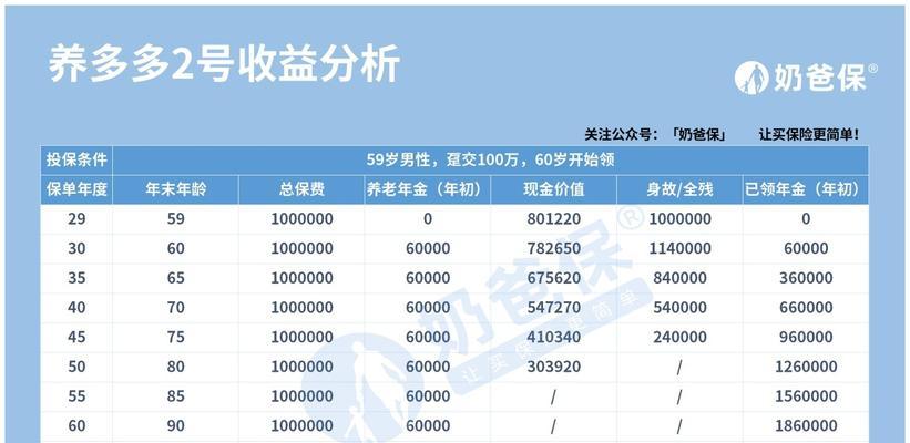 《神雕侠侣2》多号养号攻略（平民搬砖如何养好多个号？）