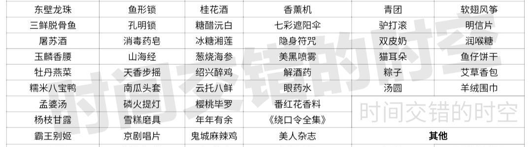 《以食物语食魂排名全类型食魂排行一览》