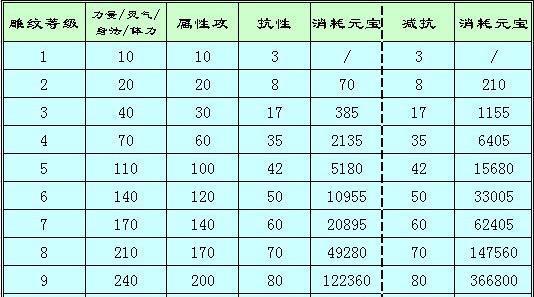 《天龙八部OL》快速升级攻略（高效升级，让你轻松成为江湖大佬）