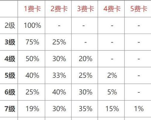 《金铲铲之战S75段位继承规则一览》（全面了解段位继承制度，游戏升级从容不迫）