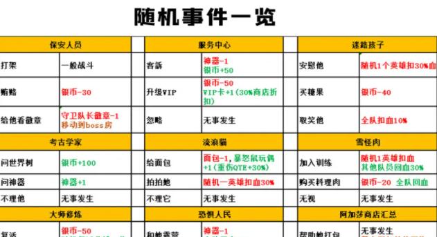 坎公骑冠剑23暗号一览（游戏玩家必备的暗号攻略，让你轻松挑战通关）