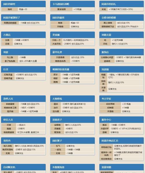 全面解析坎公骑冠剑全新卡马逊乐园玩法（带你深入探索卡马逊乐园的玩法细节）