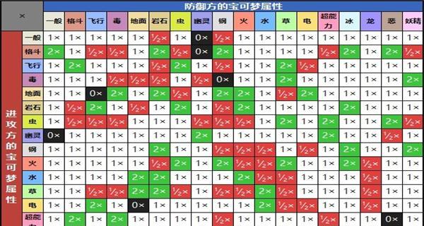 坎公骑冠剑属性克制关系作用全解析（掌握属性克制关系，打造阵容！）