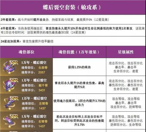 斗罗大陆魂师对决灼烧流全面攻略（构建阵容，打造压制性输出）