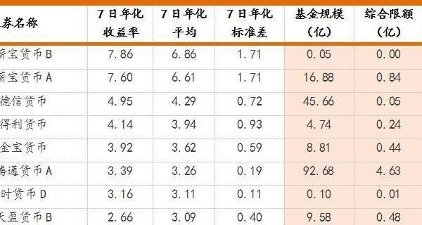 弓箭传说时间收益的利用方法（天赋提升效果解析，时间收益倍增）