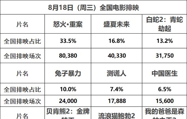 《魂斗罗归来·怒火战狼》属性图鉴全解（详解怒火战狼的属性，助力游戏更进一步）