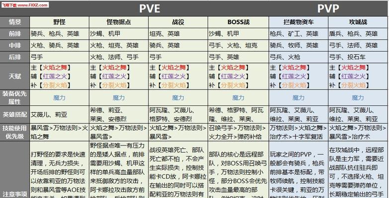 剑与家园坦克与游戏玩家的选择（剑与家园坦克与以往坦克游戏的对比分析）