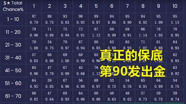 《一人之下手游》物资补给保底机制