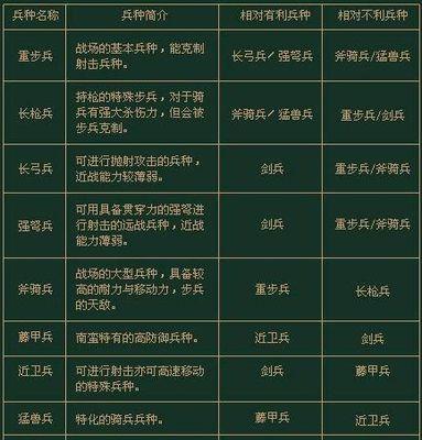 《梦间集属性相克图解》（掌握梦间集属性克制）