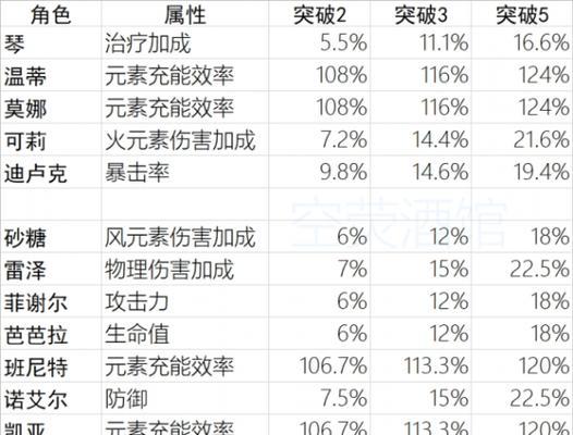 《以一零计划》角色突破攻略（如何让你的角色更强大）