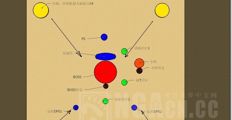 如何合理站位（从正确站位开始）