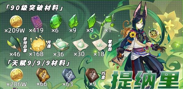 《原神》珠海皇突破材料一览（掌握珠海皇的突破材料）