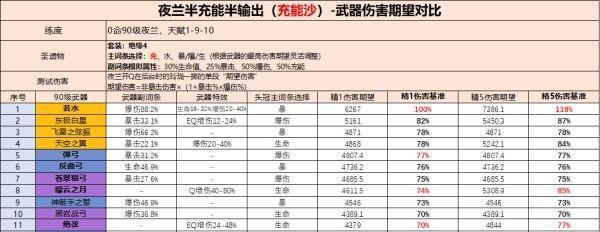 《探寻原神夜兰圣遗物的最强力量》（以夜兰圣遗物为核心）