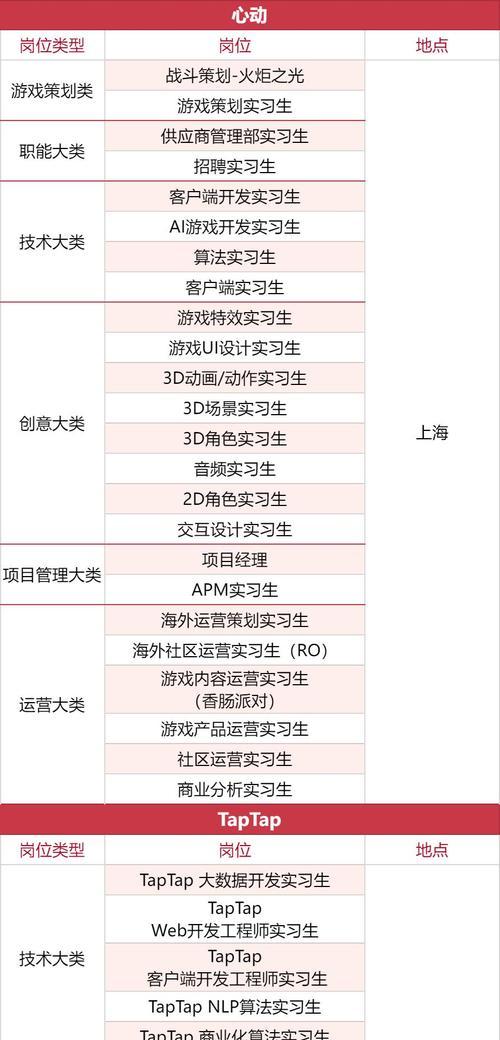 《龙之谷手游》龙之远征详解（从入门到通关）