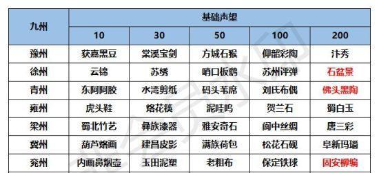 江湖悠悠全酒谱配方一览（游戏中探秘酒文化）