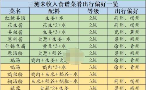 江湖美食攻略——山药泥食谱配方一览（用美食征服江湖）