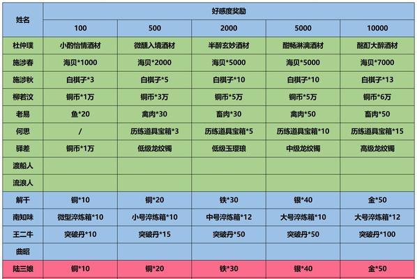 江湖悠悠芝麻食谱配方一览——如何在游戏中品味传统美食（探究游戏世界中的江湖美食文化）