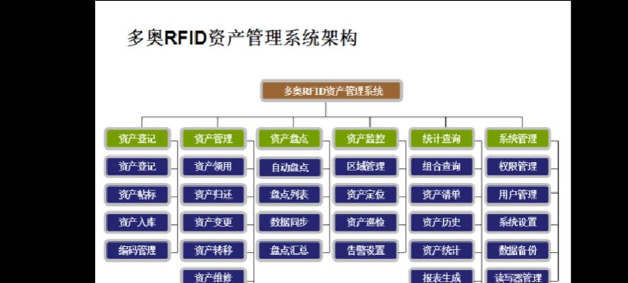 星弧芯片中如何选择合适的武器芯片属性（以攻略为指南）