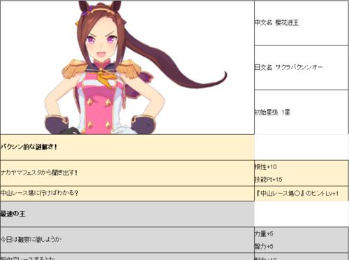 《以赛马娘》目白赖恩A级养成攻略（从基础到高级）