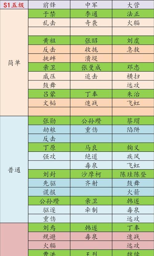 《率土之滨S1赛季》董卓军团崛起（以独特策略挑战强敌）