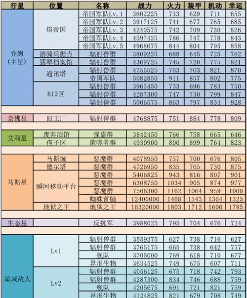 不思议迷宫药剂大全——探索全面指南（解锁所有不思议迷宫药剂的秘密）