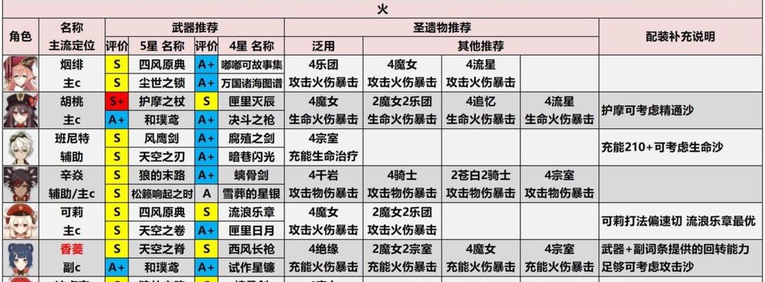 《天天酷跑》游戏大眼熊属性分析最强精灵搭配（挑战高分）