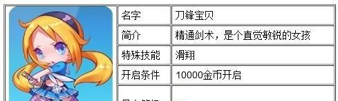 《天天酷跑》游戏刀锋宝贝高分操作攻略（掌握关键技巧）