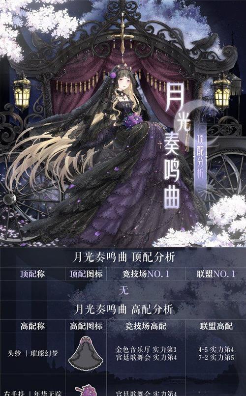 《奇迹暖暖》游戏9-支线2攻略（打败魔法封印师）