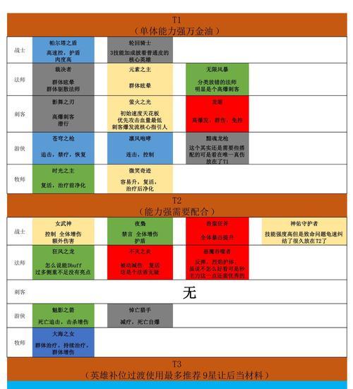 《以上古王冠》潜能升级材料一览——找到你的进阶之路（掌握这些材料）