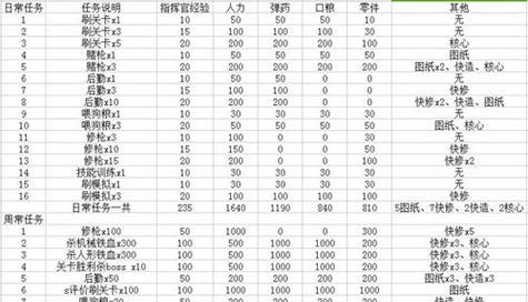 《螺旋英雄谭日常任务完成攻略》（轻松解锁高效成长）