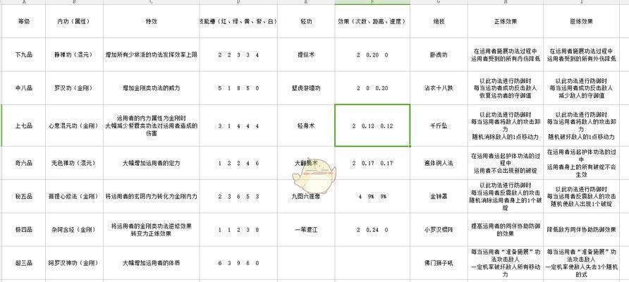 《太吾绘卷》高级内功详解（掌握内功精髓）