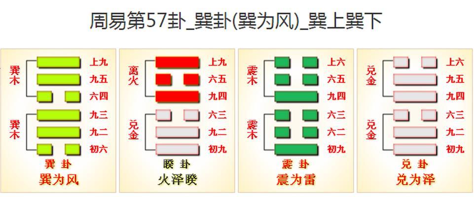 玩转长生劫算卦，揭开吉卦的奥秘（以长生劫算卦的正确姿势为主题）