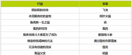 《街霸对决鲁弗斯的完美搭配与阵容解析》（以斗魂燃爆战场）