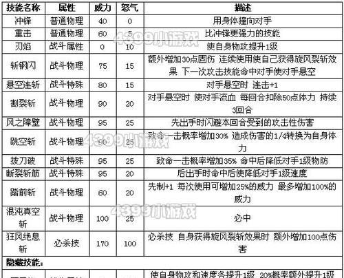 《探寻绯红之境约瑟菲娜的神秘魅力》（绯红之境约瑟菲娜属性一览）