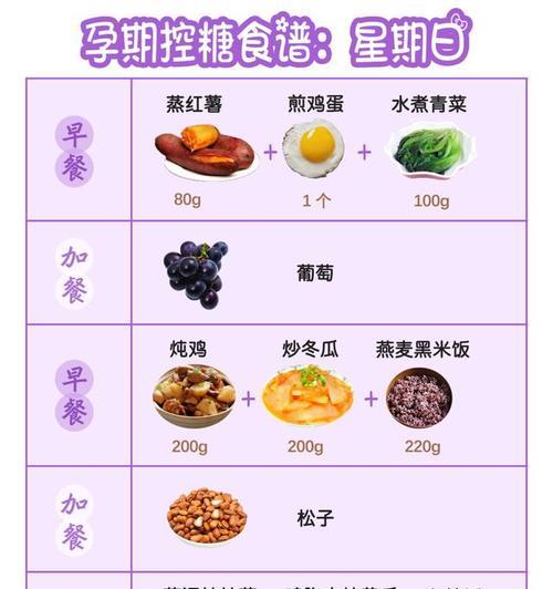 《以偶像请就位食谱研发25级食谱研发攻略》（用心烹制）