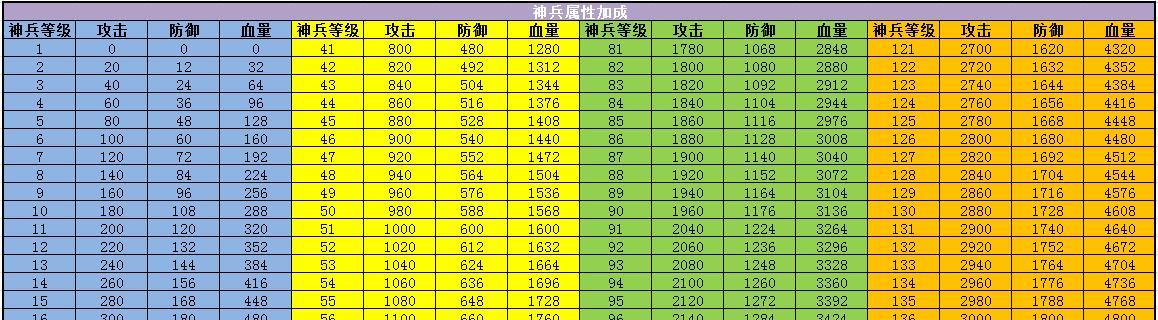 攻城掠地游戏攻略大全（玩转攻城掠地）