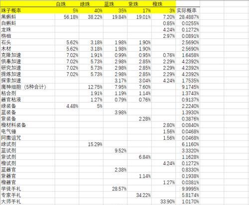 以最强蜗牛香获取数量上限是多少（探索游戏中的极限香气收集之道）