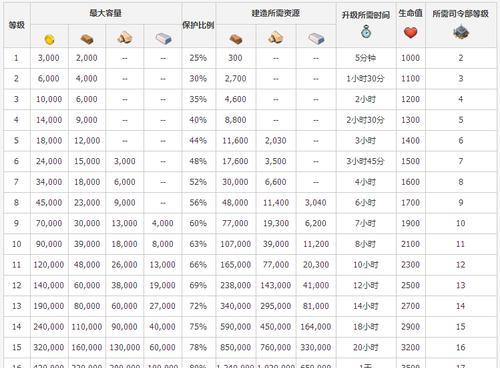 《原神冬极白星突破材料一览表》（详细介绍原神角色冬极白星的突破所需材料）