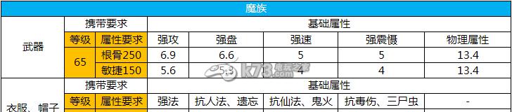 《探索最强蜗牛凤凰羽毛的属性及获取途径一览》（游戏中如何获得最强蜗牛凤凰的羽毛）