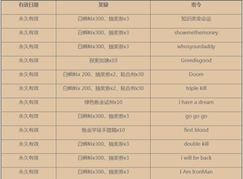 《探索最强蜗牛凤凰羽毛的属性及获取途径一览》（游戏中如何获得最强蜗牛凤凰的羽毛）