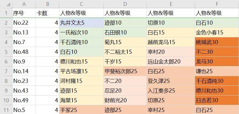 探索新网球王子商店的丰富选择（尽情享受游戏世界中的购物乐趣）